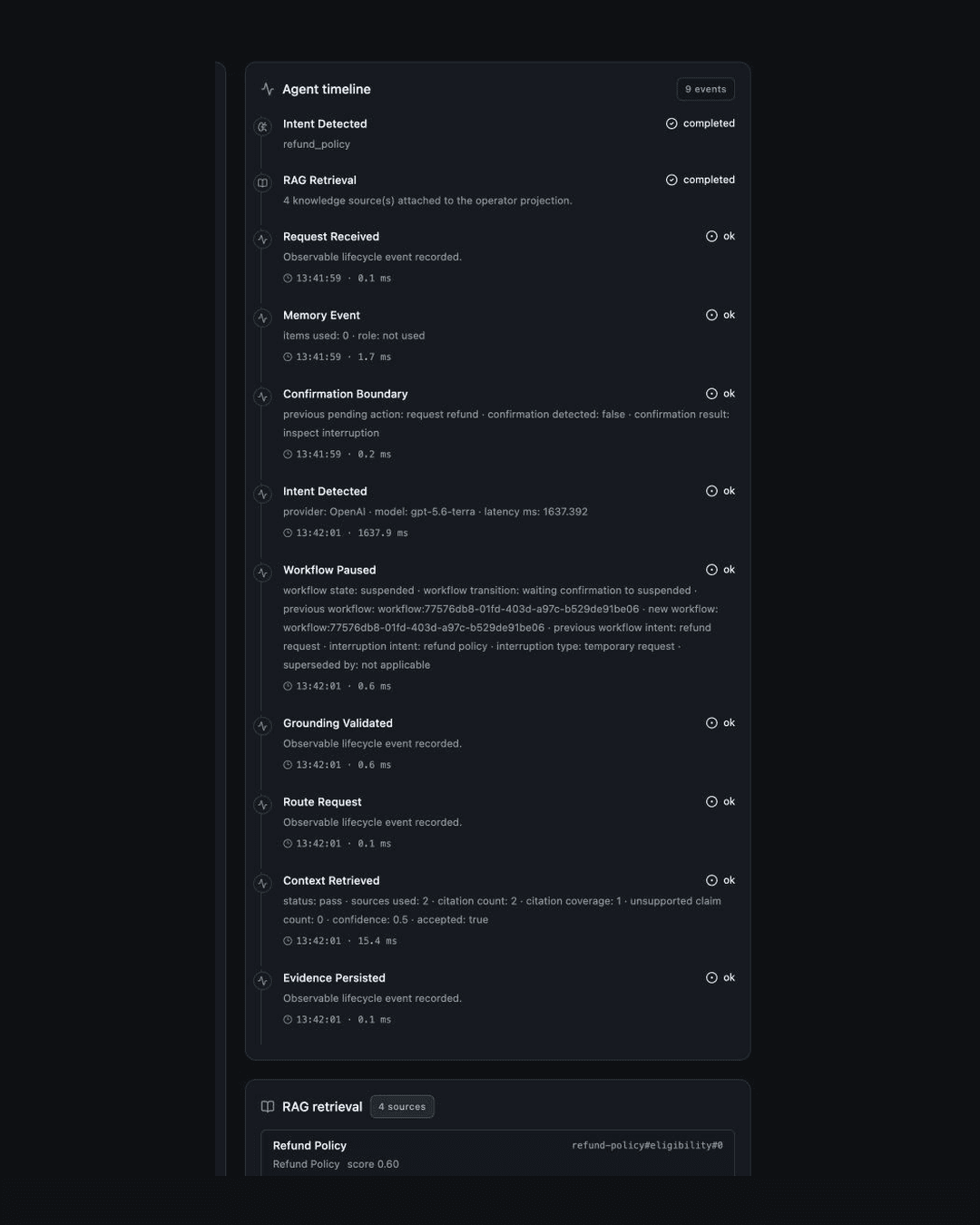 Agent timeline showing refund-policy intent detection, RAG retrieval, a confirmation boundary, workflow pause, grounding validation, and persisted evidence.