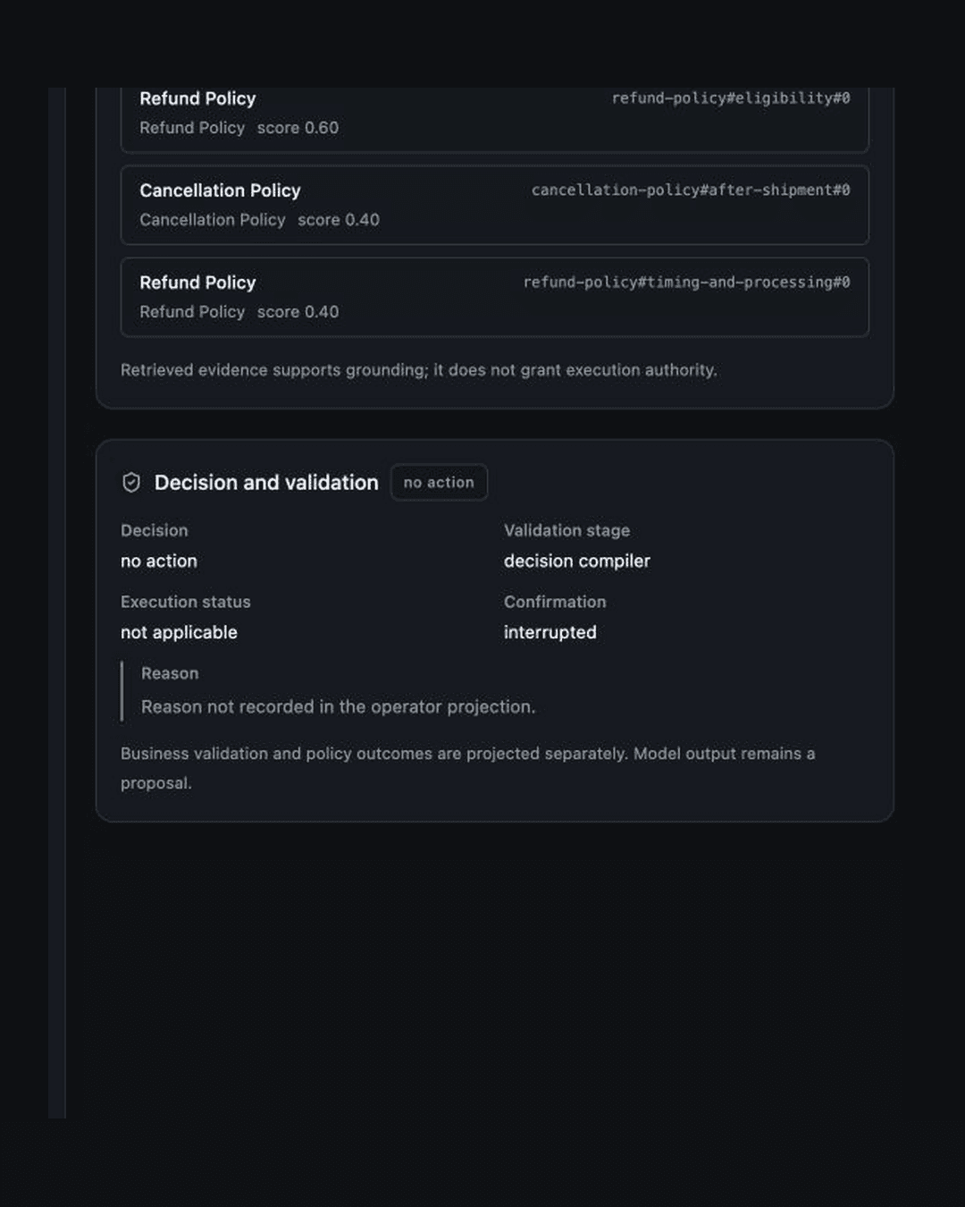 Operator view showing retrieved refund and cancellation policy evidence beside a no-action decision with interrupted confirmation.