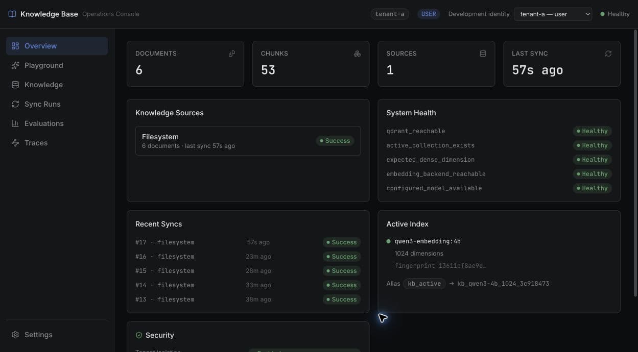 RAG operations overview with document, chunk and source counts, recent synchronization runs, system health and active index details.