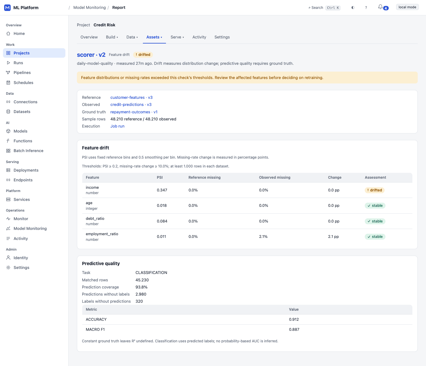 ML Platform model monitoring report: feature drift per input and predictive quality for a credit-risk scorer